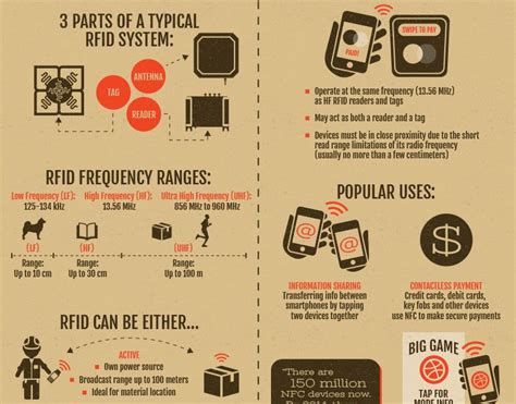 rfid tags and nfc tracking|pros and cons of nfc.